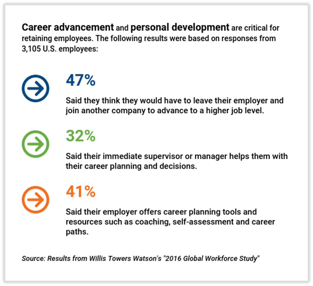 career advancement and personal development