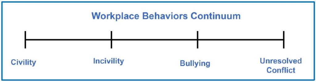 Workplace Behaviors