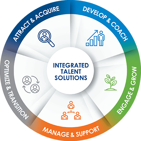 CCI Services circle