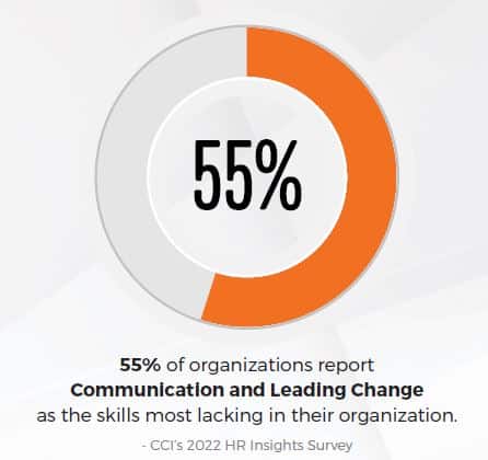 Communication and Leading Change are the skills most lacking in organizations